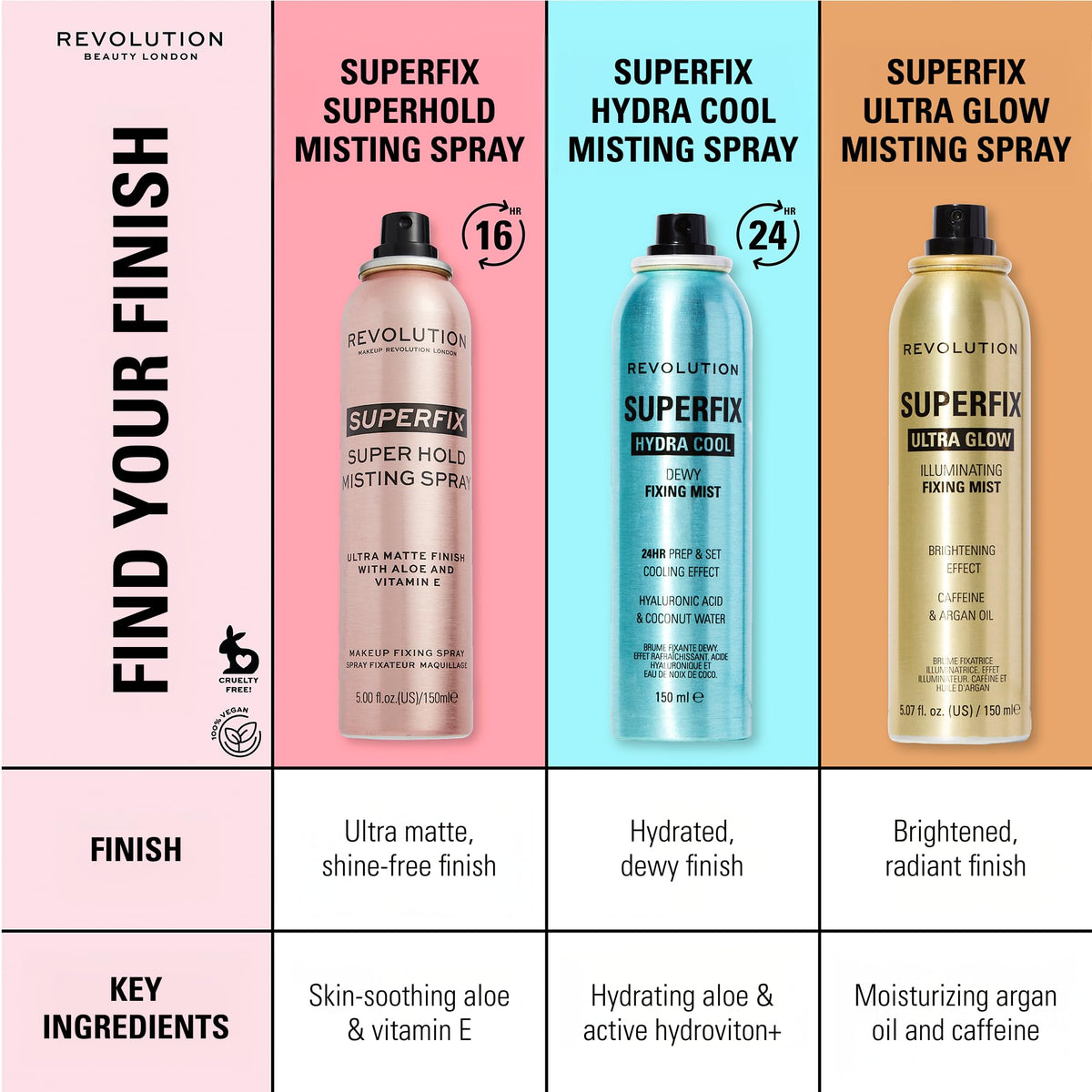 Revolution bottle held in hand to show 5.7 oz scale and travel-friendly size