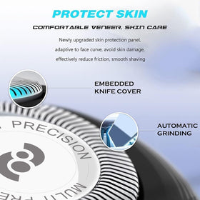 RF RollingFit HQ8 blade skin-friendly profile showing smoother contact and comfort