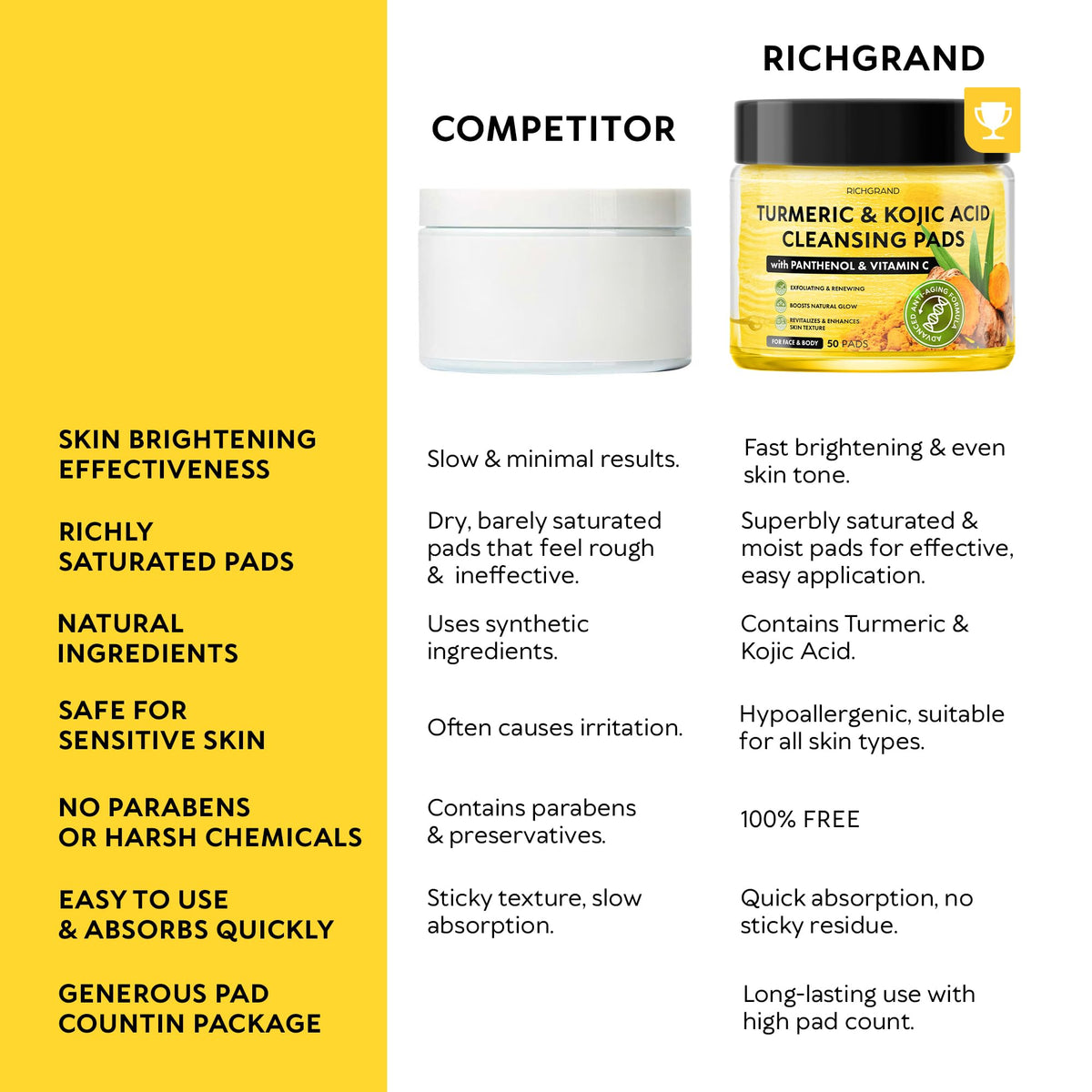 RICHGRAND open container revealing single-use pads for easy routine benefit
