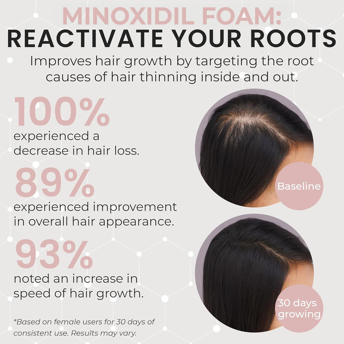 Rida minoxidil foam texture close-up highlighting quick absorption and non-greasy finish