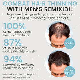 Rida Hair Research Institute scattered capsules illustrating daily dose convenience