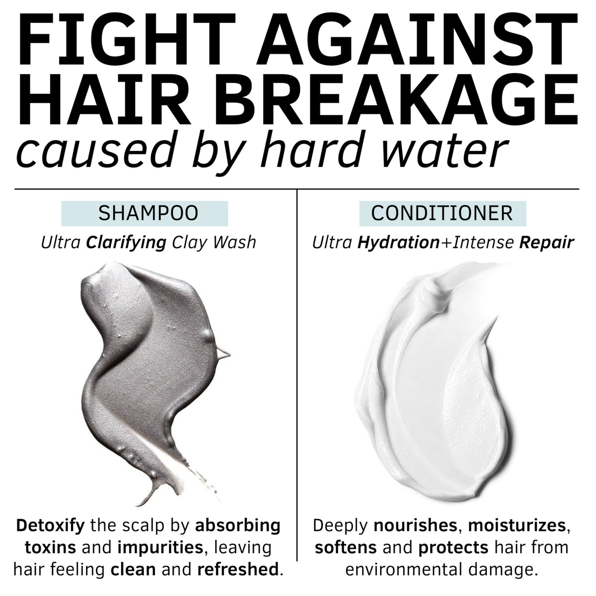 Rida Hair Research Institute shampoo texture close-up highlighting clay clarity benefit