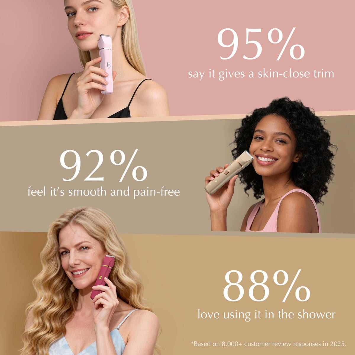 Risina facial shaver head detail highlighting gentle finish for delicate skin