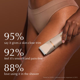 Risina on bathroom vanity in lifestyle scene for everyday grooming confidence