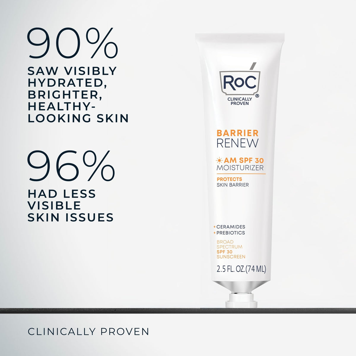 RoC Barrier Renew dispensed on fingertip demonstrating easy application benefit