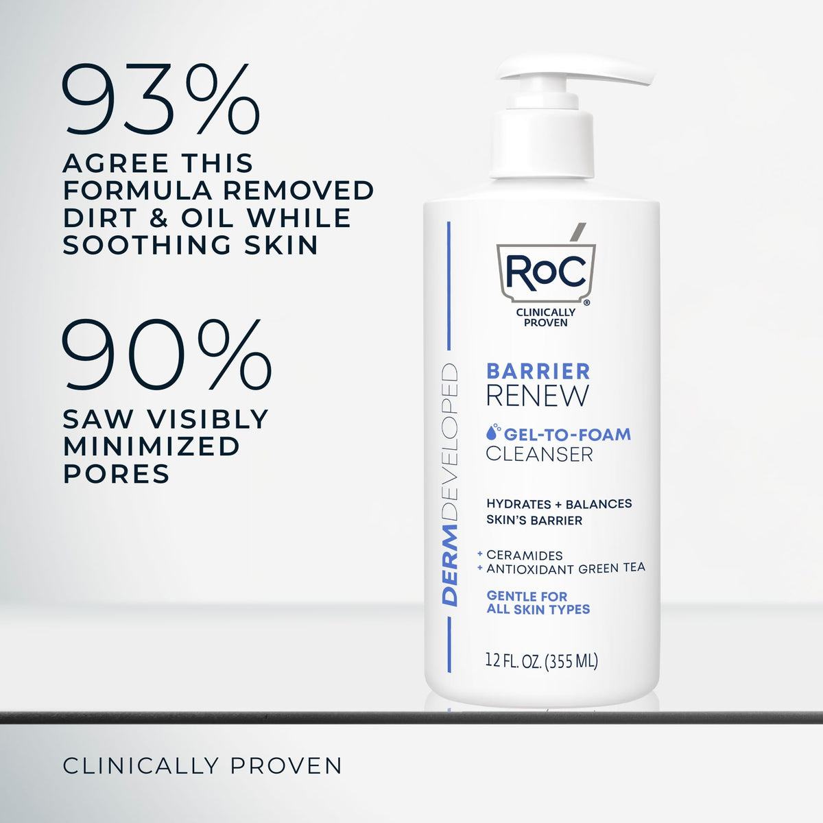 RoC bottle next to common items to show 12-ounce size and value