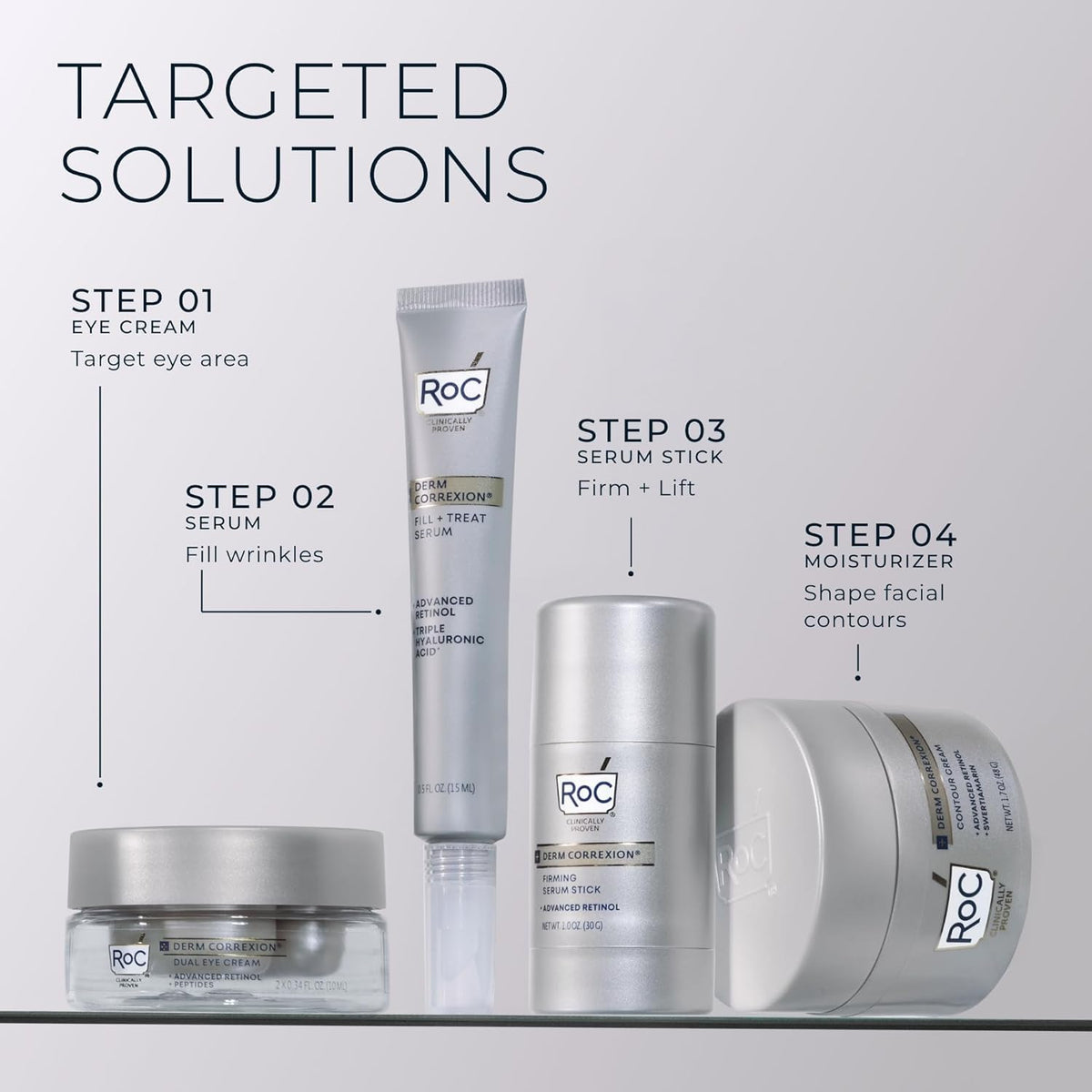 RoC retinol eye packette included for targeted delicate area care