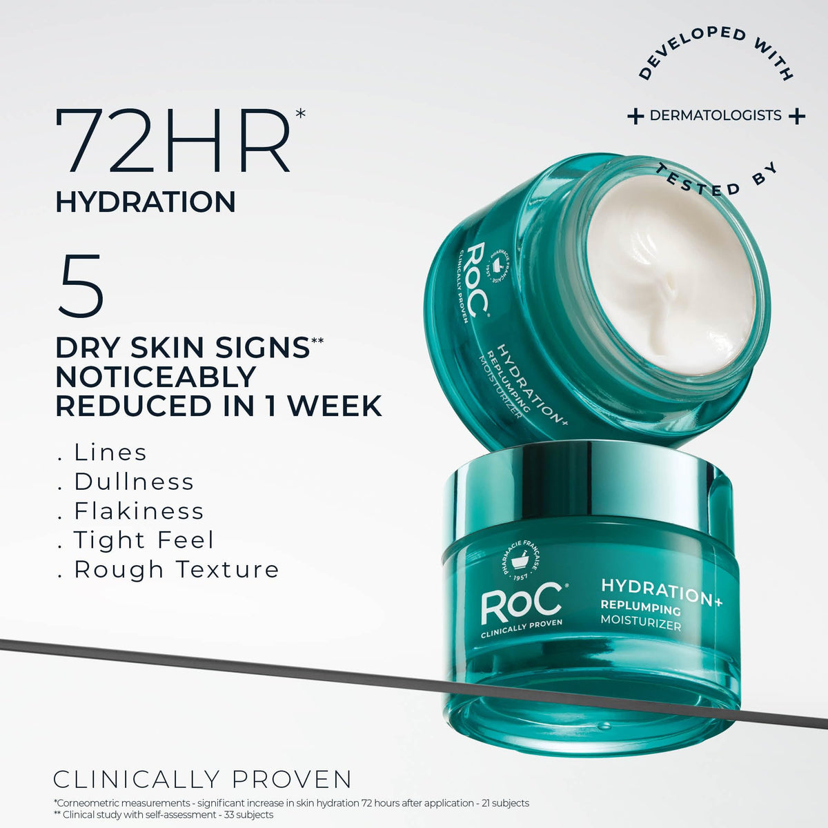 RoC hyaluronic acid ingredient concept highlighting multi-weight hydration benefit