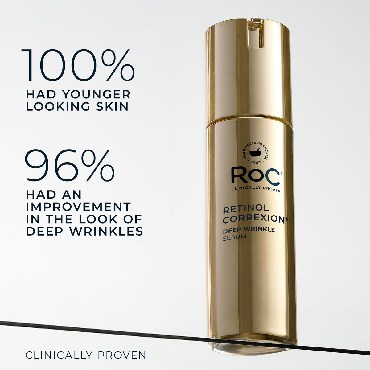 RoC bottle angle with visible label emphasizing patented retinol efficacy
