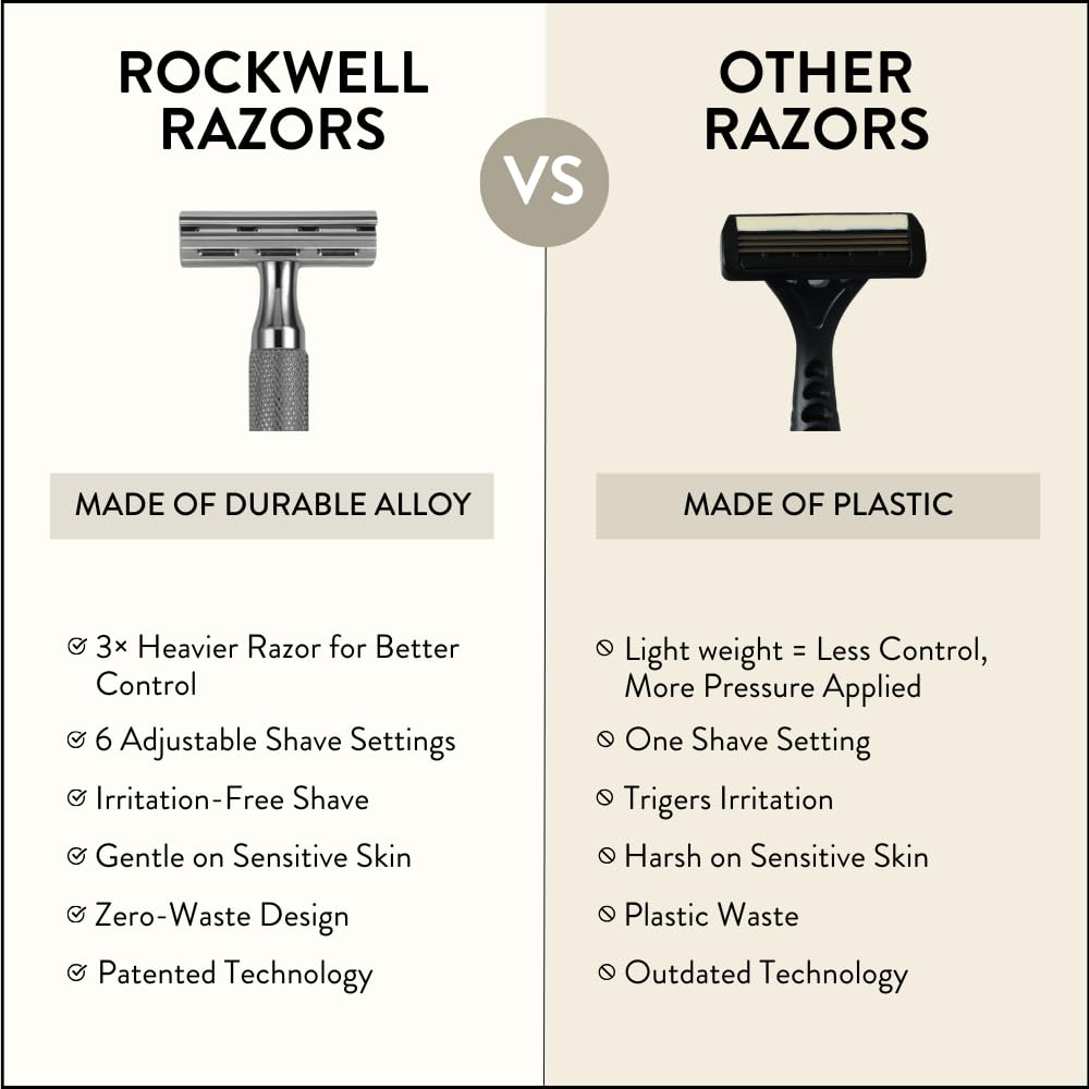 ROCKWELL RAZORS blade and head assembly emphasizing precise alignment for smooth cutting