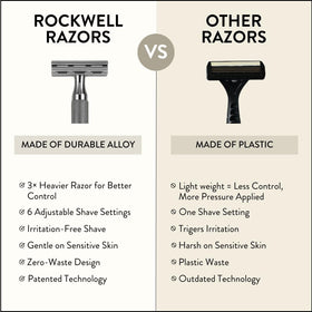 ROCKWELL RAZORS blade and head assembly emphasizing precise alignment for smooth cutting