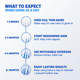 Detailed shot of Rogaine label emphasizing 5% minoxidil information for reassurance
