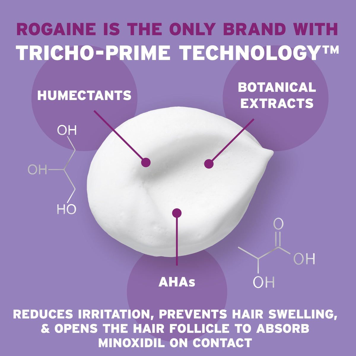 Rogaine foam on fingertip close-up illustrating easy, mess-free application