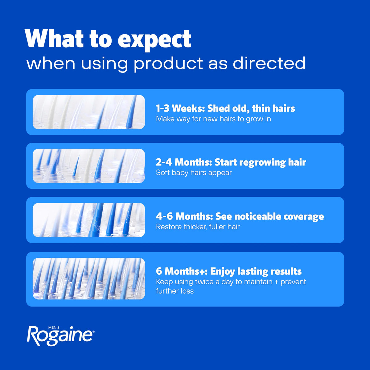 Bottle in hand to show scale and portability of Rogaine for travel benefit
