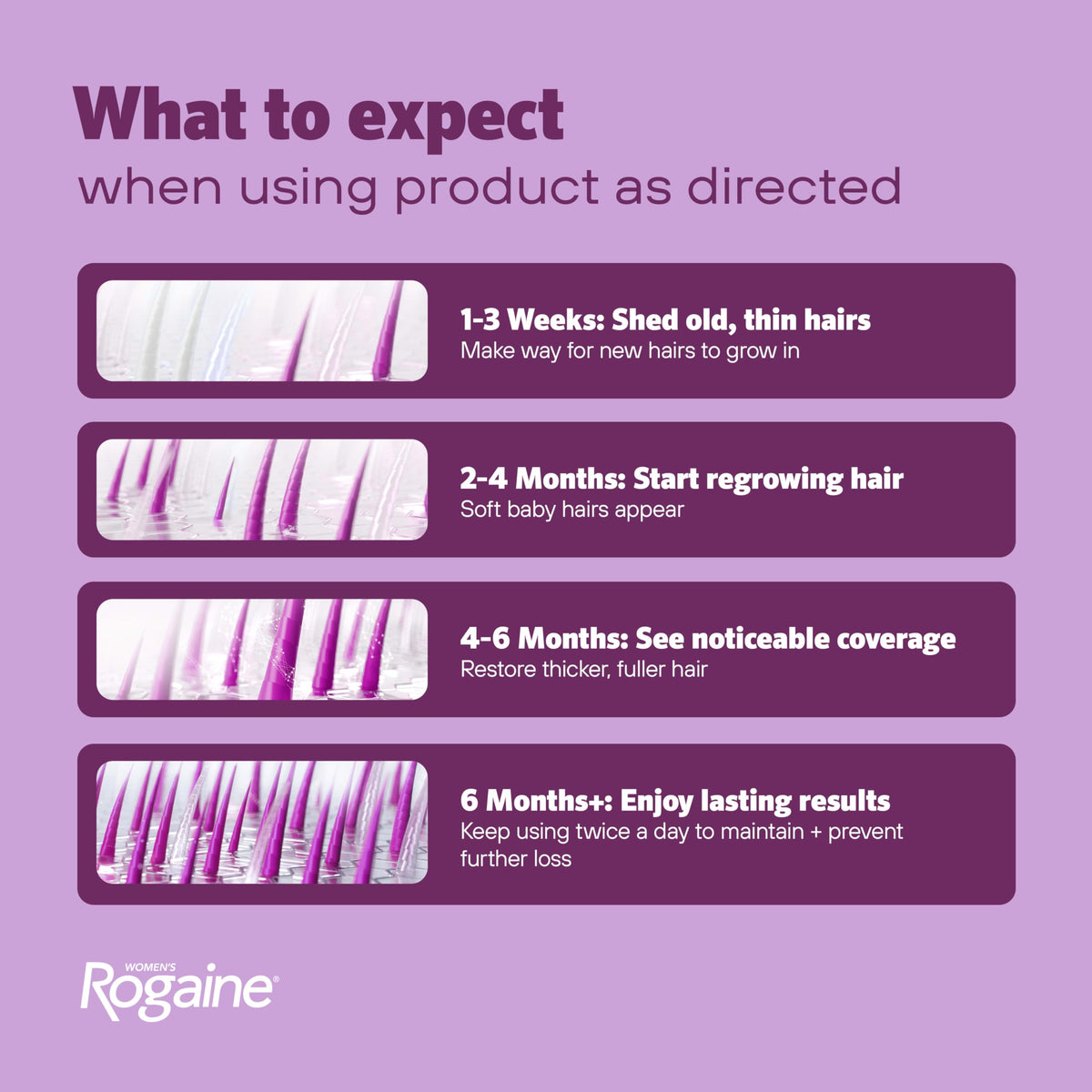 Two Rogaine canisters laid flat illustrating four-month supply