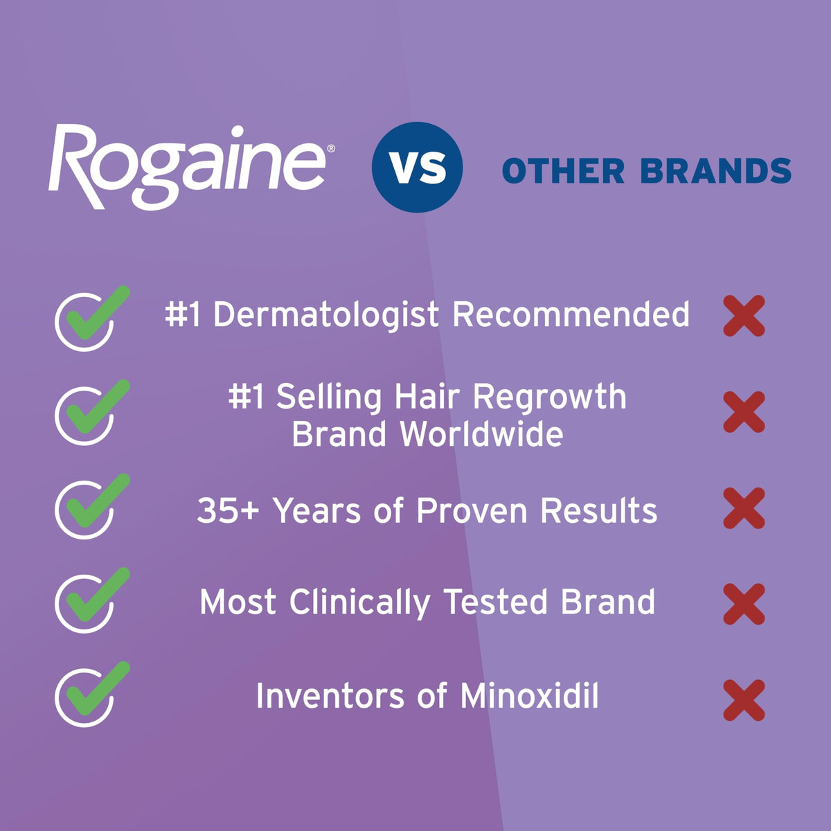 Rogaine bottle next to hand showing 2 fl. oz size for easy planning benefit