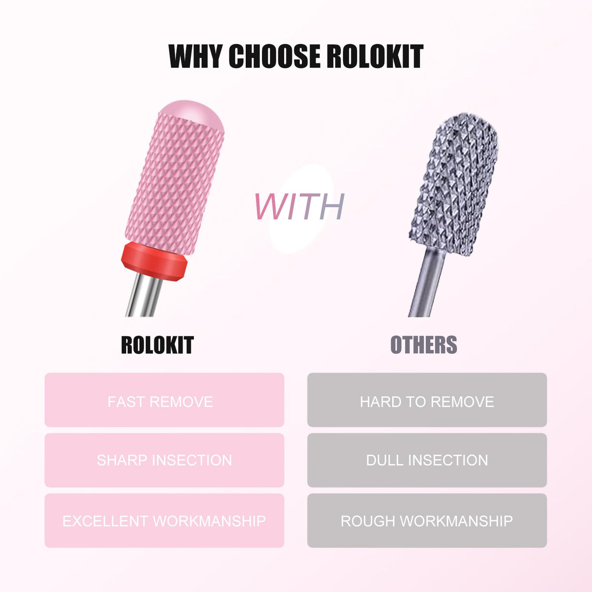 Rolokit shank and size comparison demonstrating 3/32-inch compatibility benefit