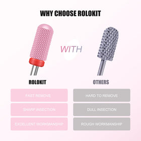 Rolokit shank and size comparison demonstrating 3/32-inch compatibility benefit