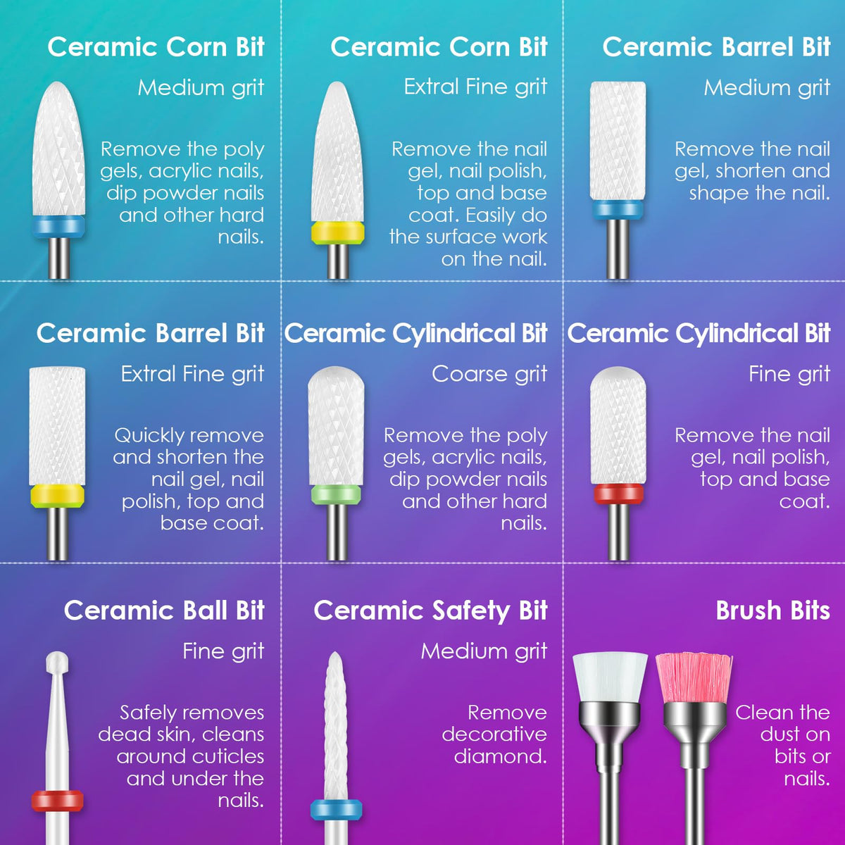 Rolokit close-up of ceramic and corundum bit textures for durability