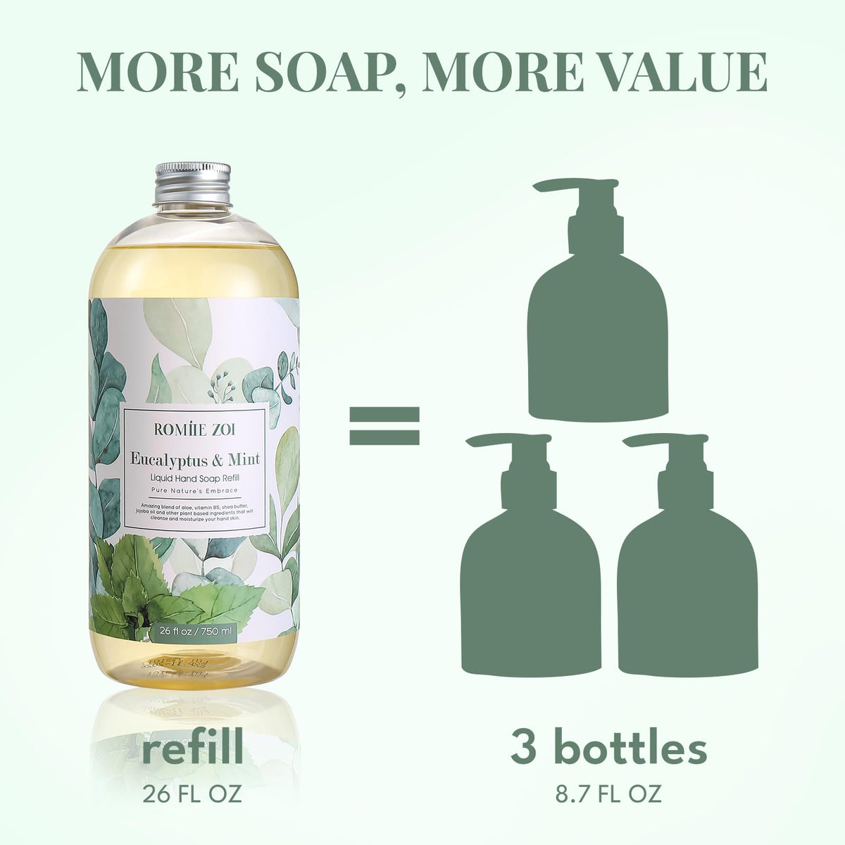 ROMIIE ZOI eucalyptus and mint botanicals flatlay suggesting refreshing aroma benefit