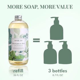 ROMIIE ZOI eucalyptus and mint botanicals flatlay suggesting refreshing aroma benefit