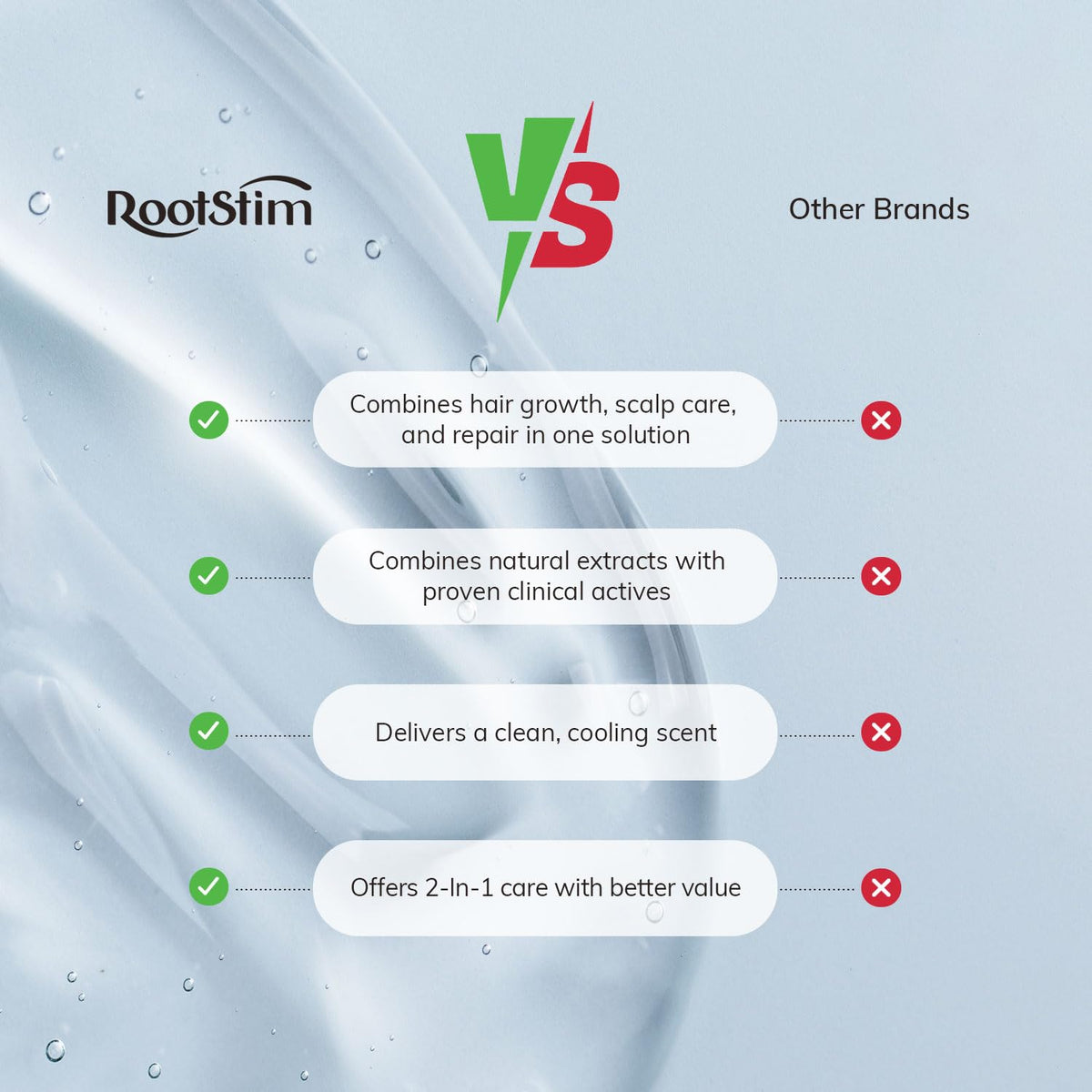Applying RootStim under shower with lather to demonstrate scalp stimulation use