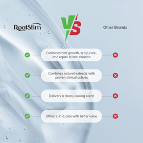 Applying RootStim under shower with lather to demonstrate scalp stimulation use