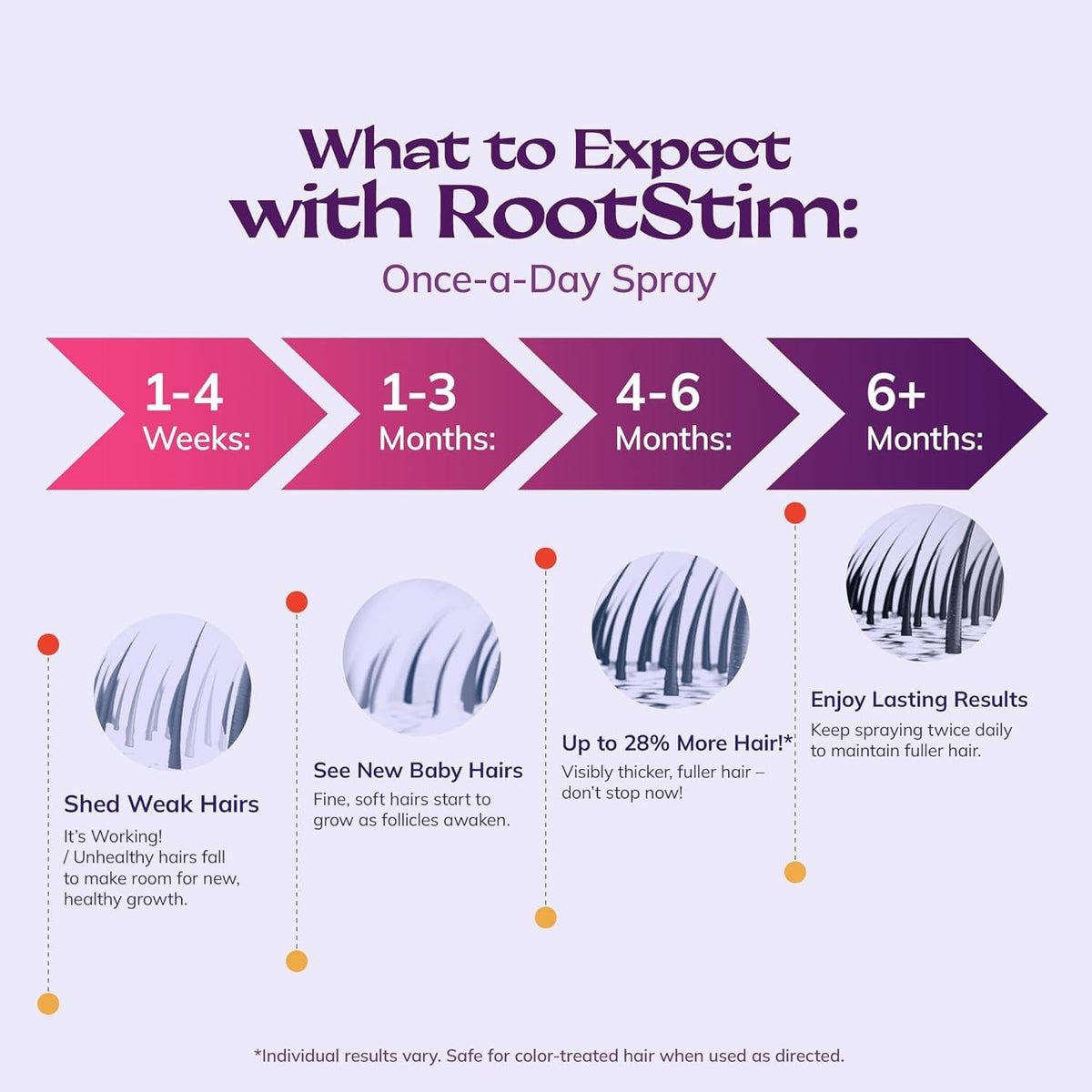 RootStim bottle next to a measuring cup showing compact 2 fl oz travel-friendly size