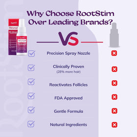 RootStim ingredients label with rosemary and biotin emphasizing scalp nourishment