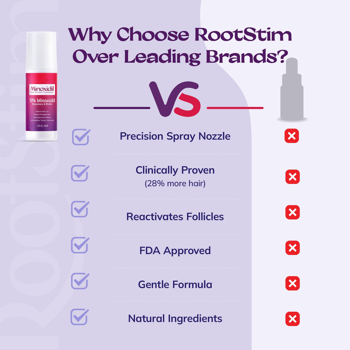 Hand holding RootStim bottle for scale showing compact travel-friendly 60ml size