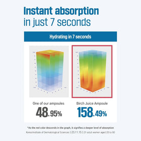 ROUND LAB dropper dispensing ampoule, demonstrates easy precise application
