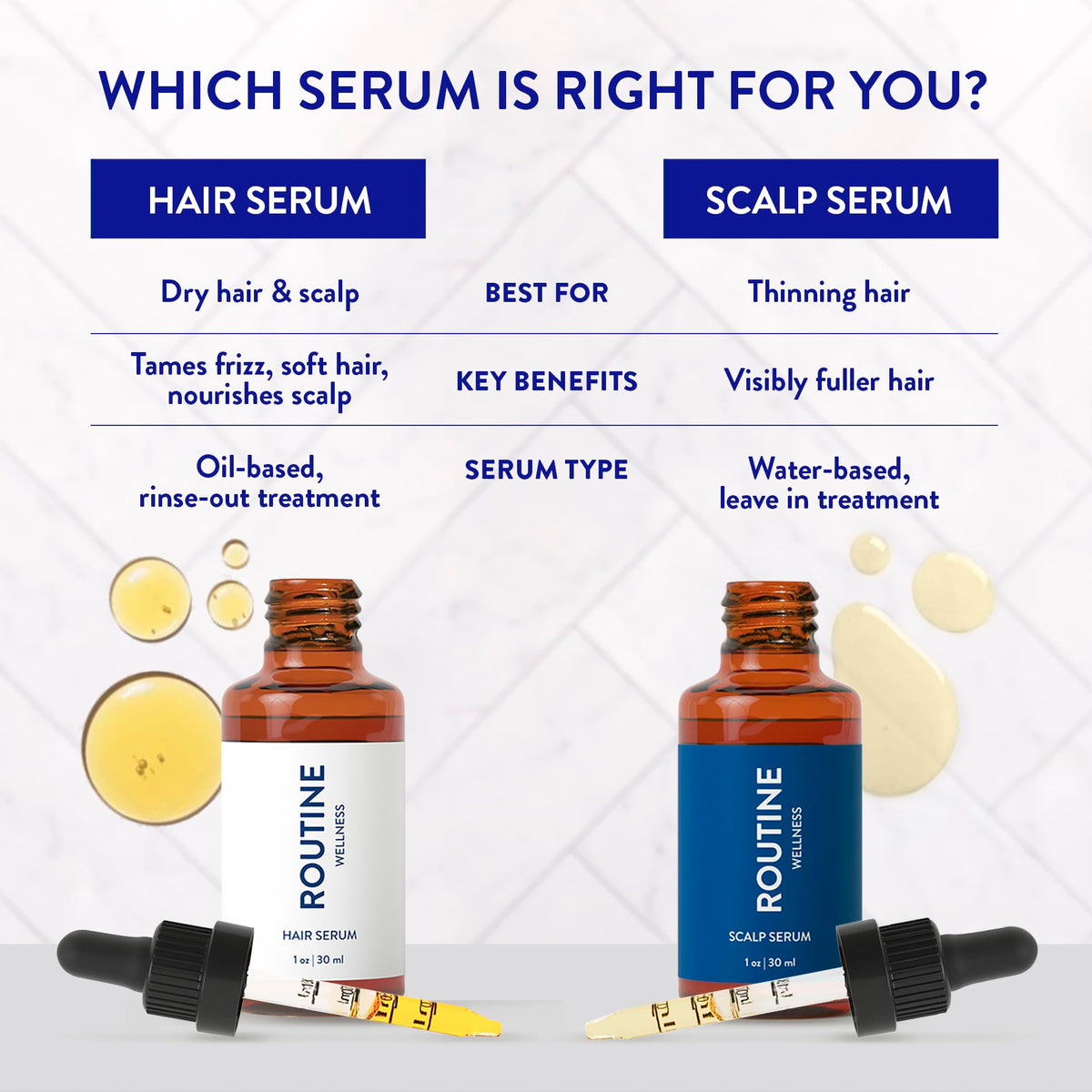 Routine Wellness bottle beside a coin illustrating compact 30ml travel benefit