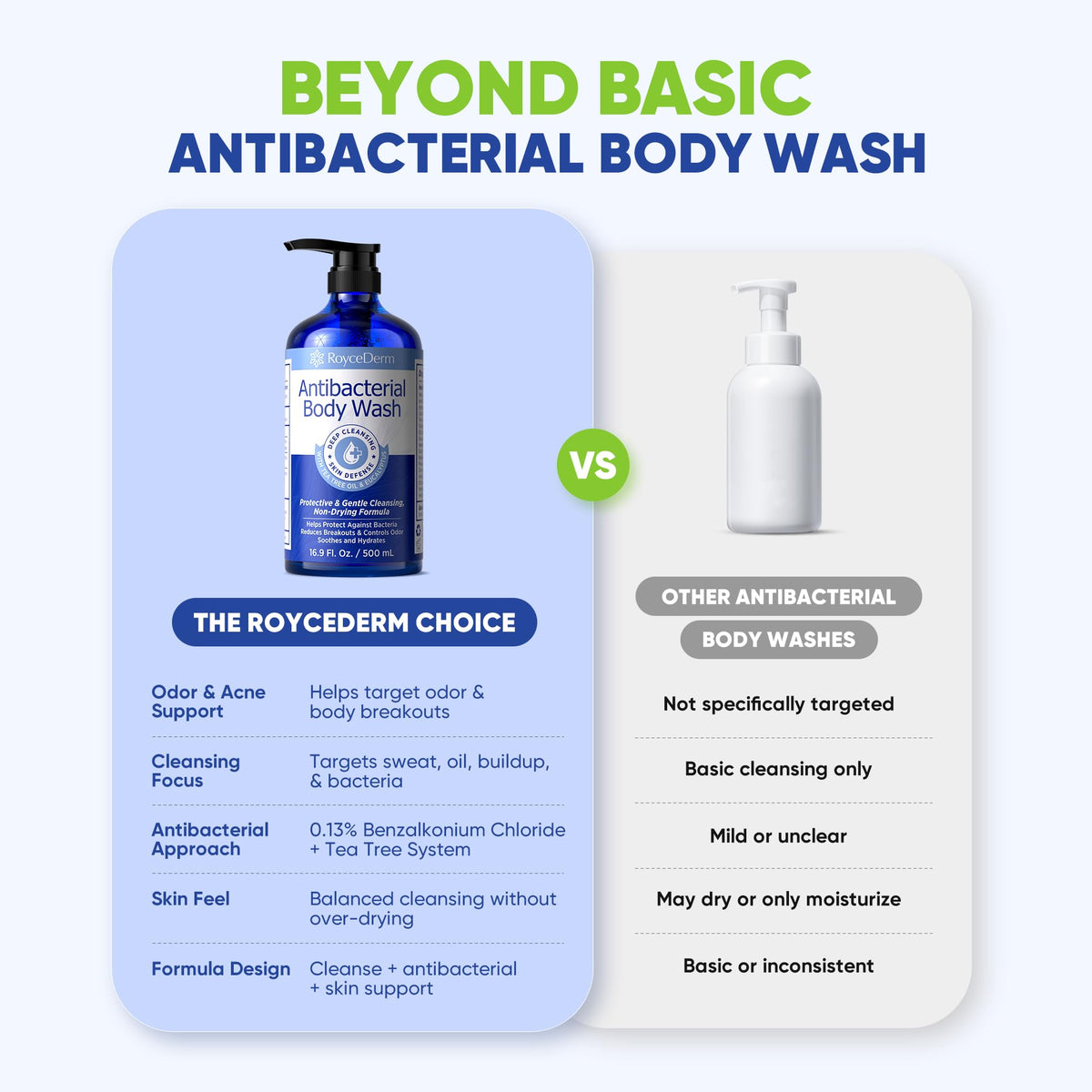 Roycederm placed in a gym bag highlighting post-workout odor control benefit