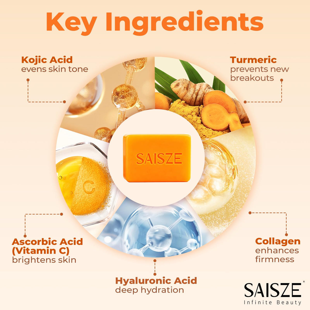 SAISZE lather from foaming net producing rich foam for gentle cleanse