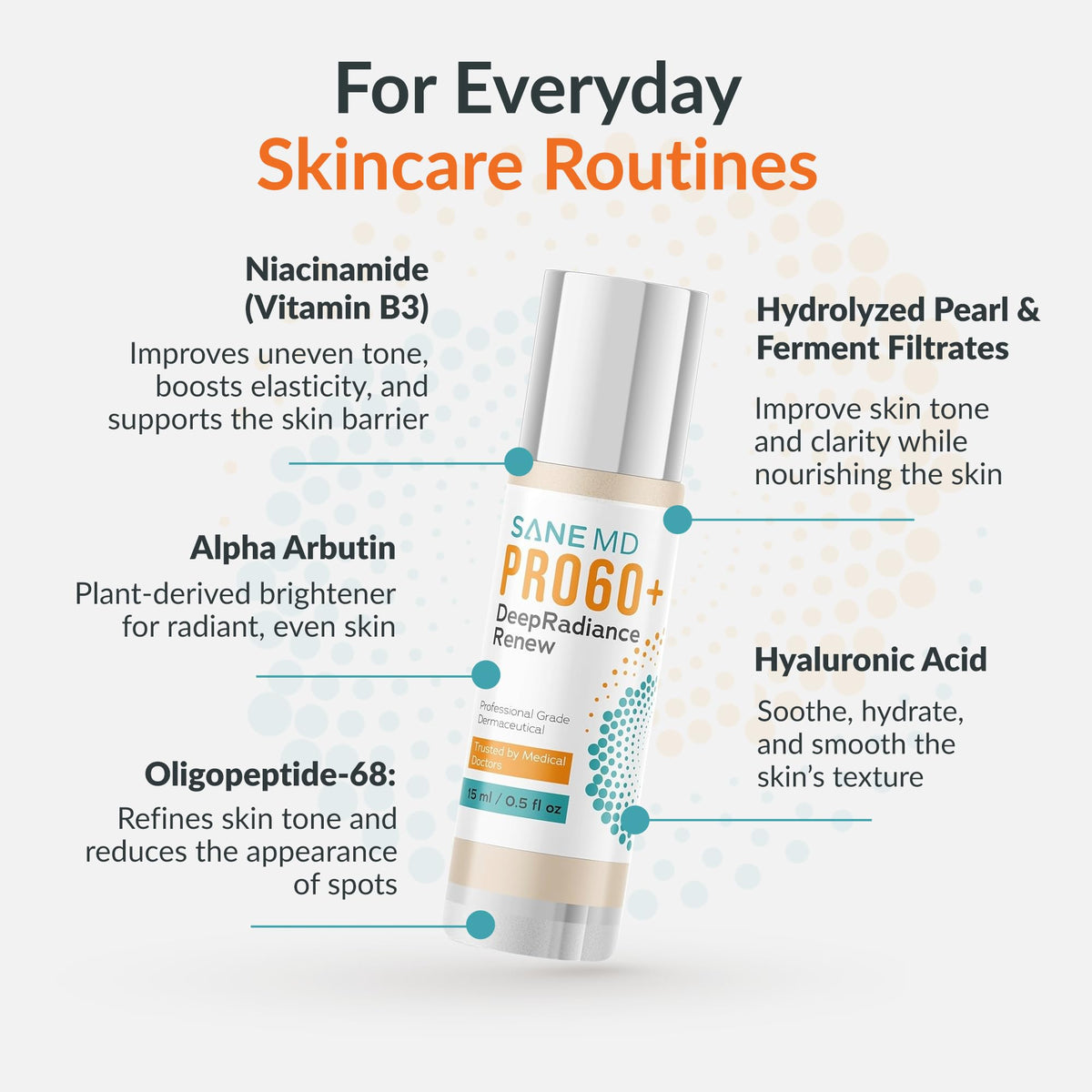 SANE MD PRO60+ 15ml size comparison showing compact bottle ideal for travel and routine