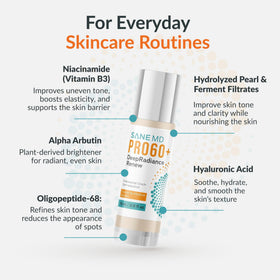 SANE MD PRO60+ 15ml size comparison showing compact bottle ideal for travel and routine