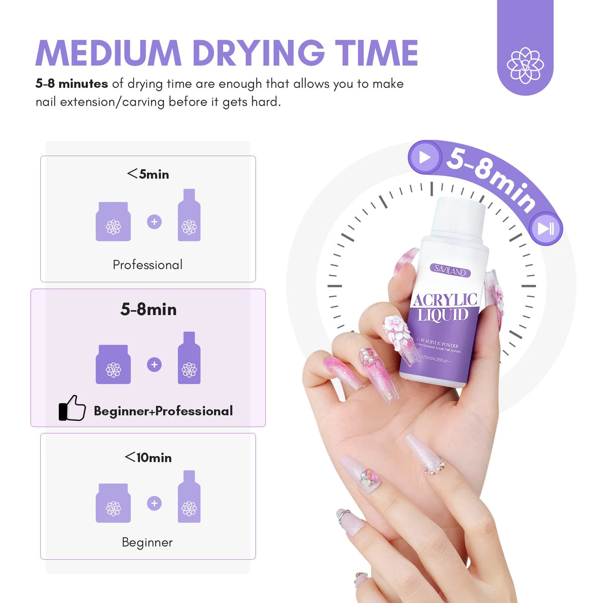 SAVILAND brush forming acrylic bead illustrating accurate placement and sculpting benefit