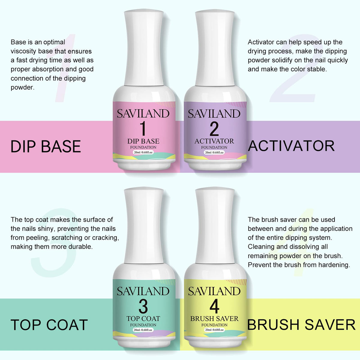 SAVILAND brush saver detail showing brush protection and longer brush life benefit