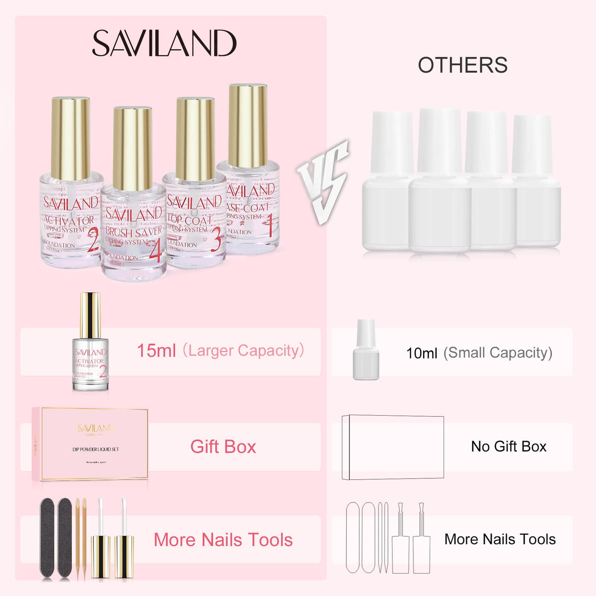 SAVILAND brush saver detail protecting brushes and extending tool life