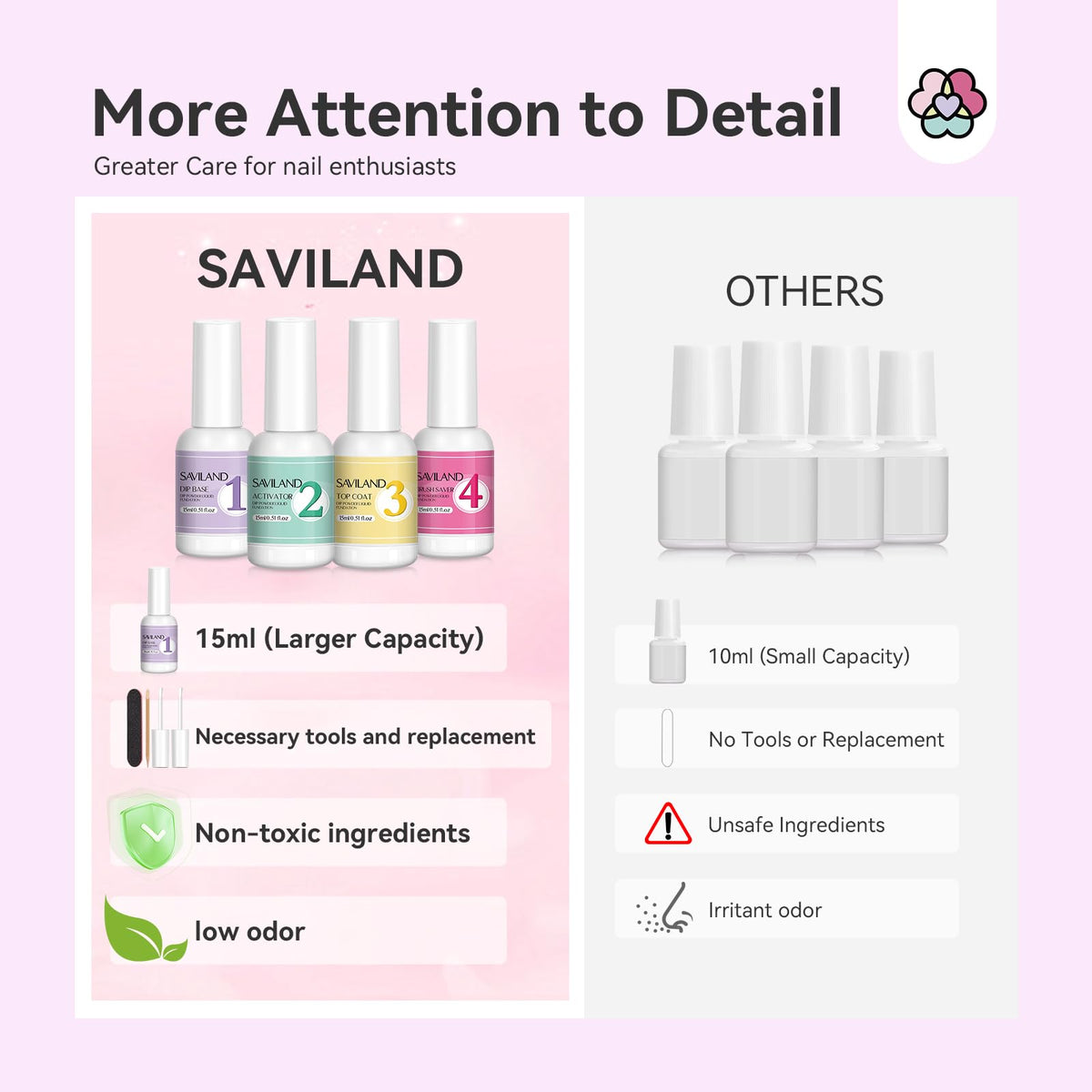 SAVILAND brush saver close-up demonstrating clean-brush maintenance and longer brush life