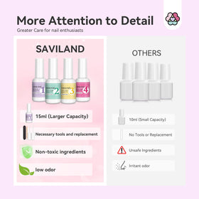 SAVILAND brush saver close-up demonstrating clean-brush maintenance and longer brush life