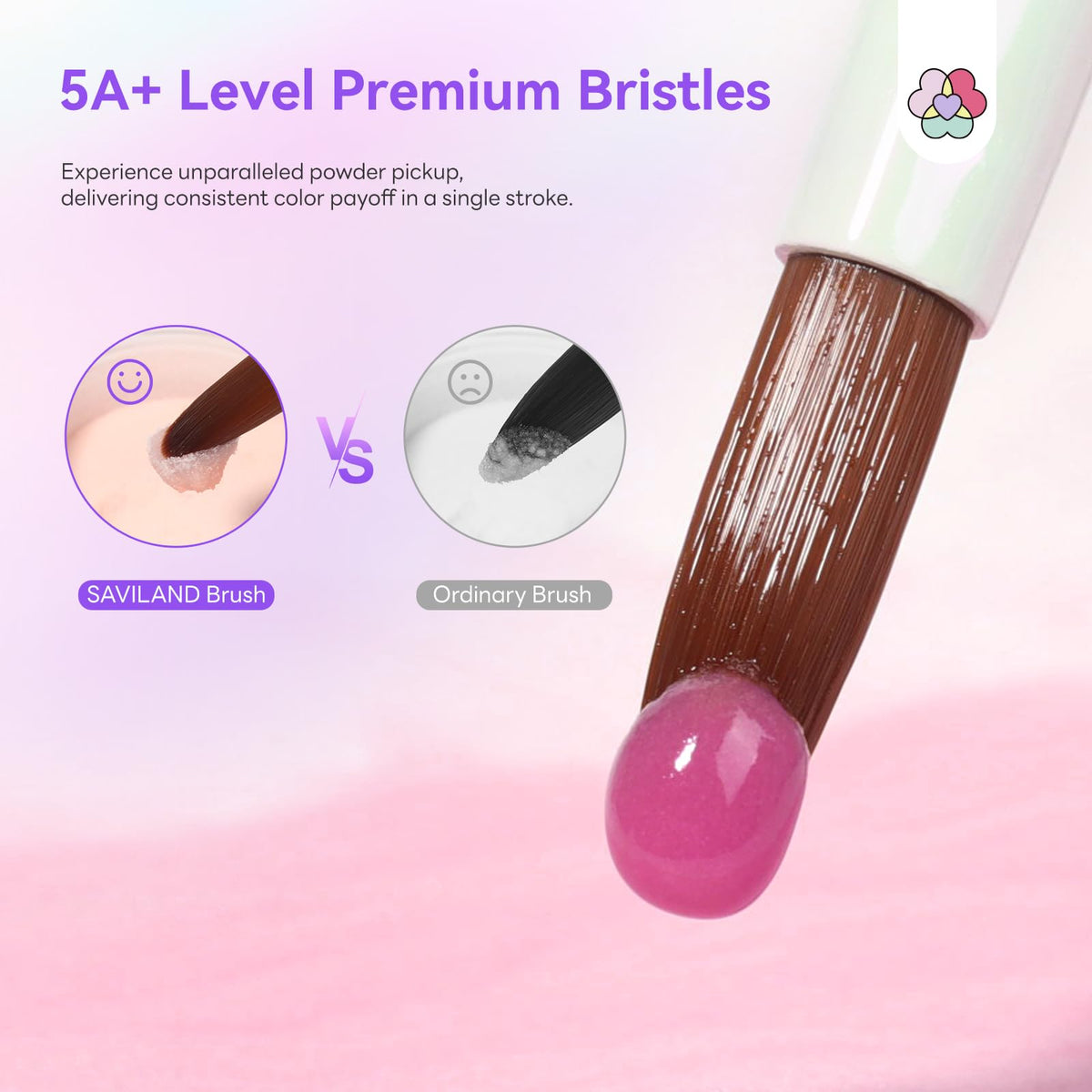 SAVILAND aurora handle detail, ergonomic grip reduces hand fatigue