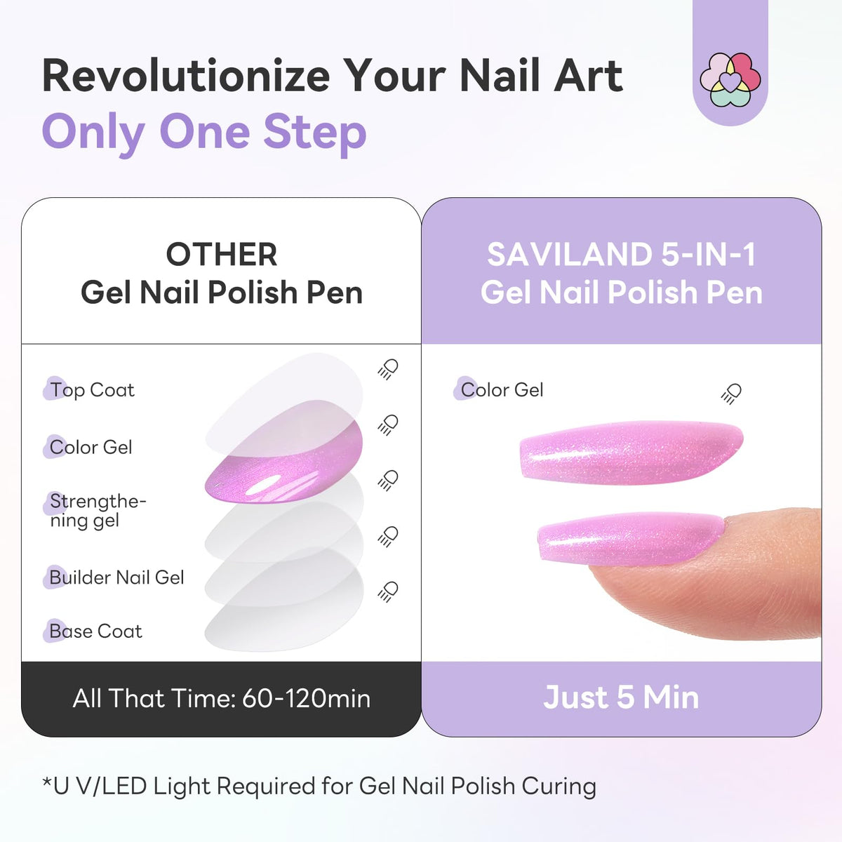 SAVILAND pen held in hand showing compact 4ml travel-friendly size