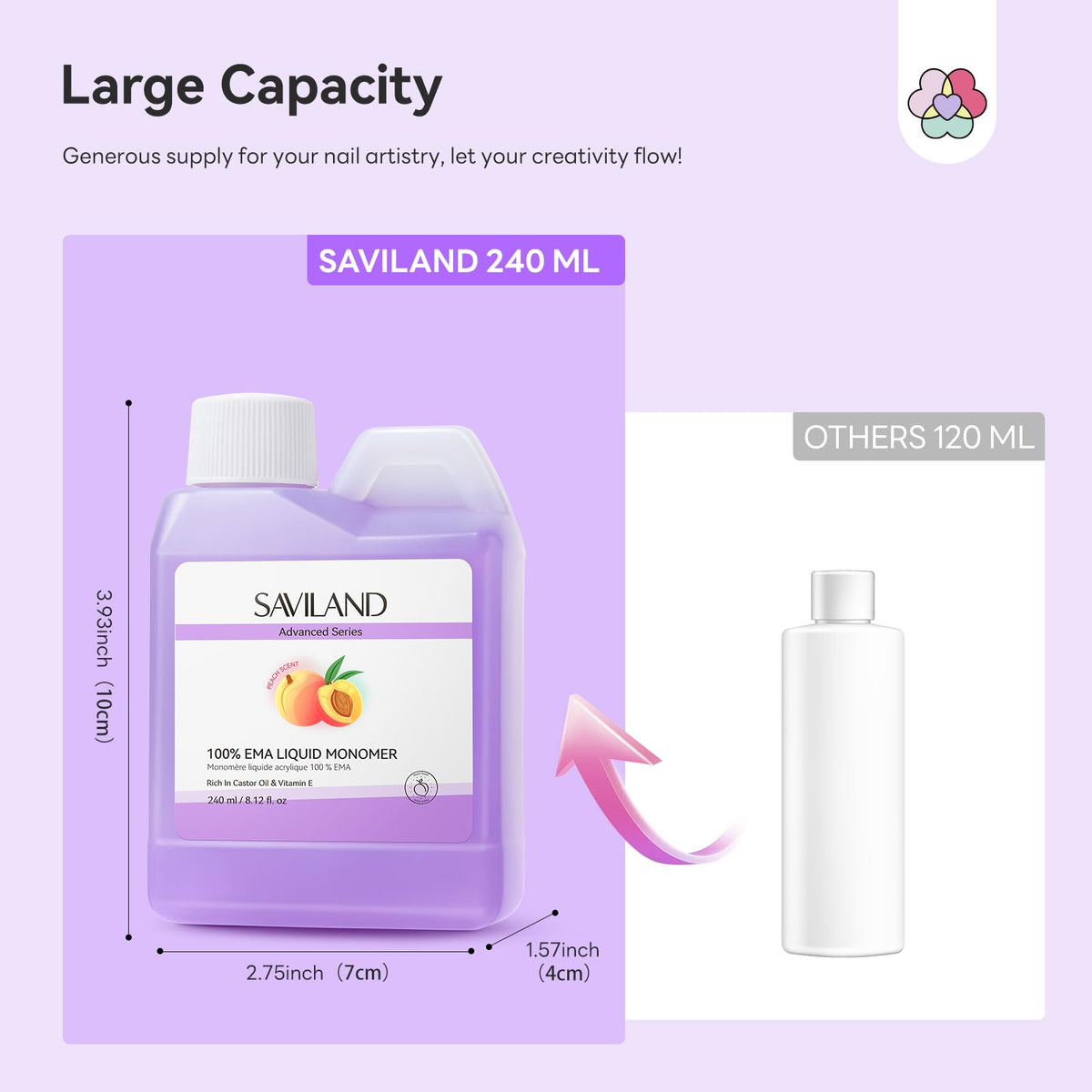 SAVILAND nail technician using monomer in salon for efficient workflow benefit