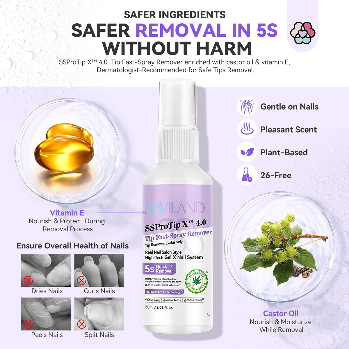 SAVILAND size comparison in hand conveying travel-friendly 60ml convenience