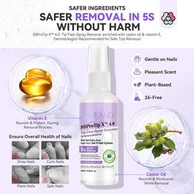 SAVILAND size comparison in hand conveying travel-friendly 60ml convenience