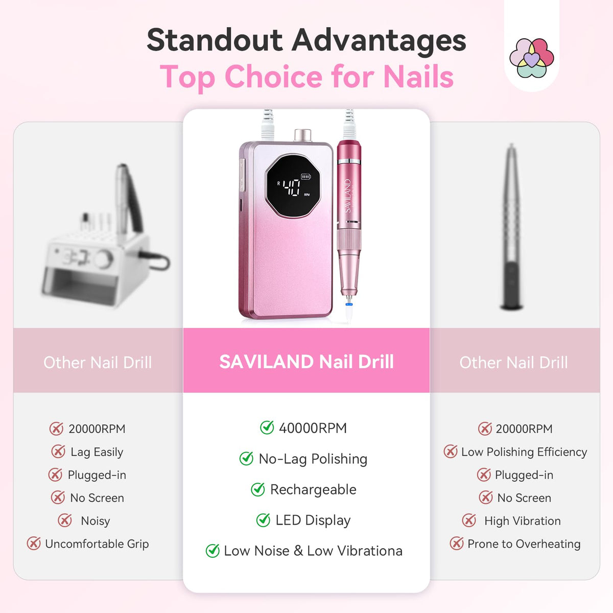 SAVILAND handheld size comparison to show compact portability and ergonomic benefit
