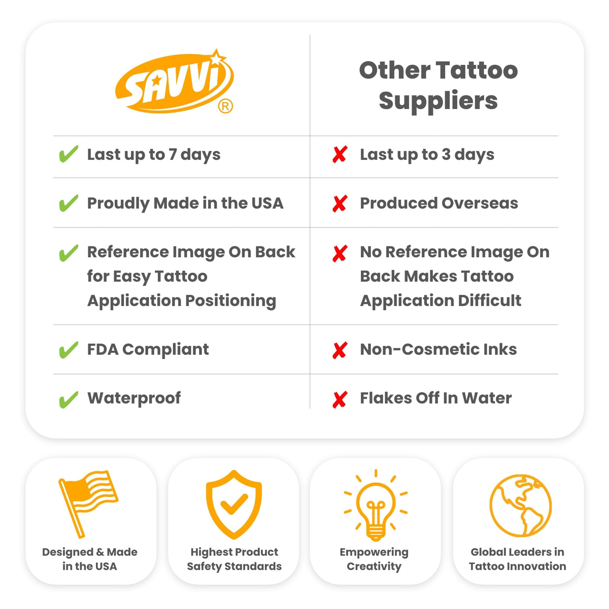 Savvi tattoo removal with oil showing quick safe removal method