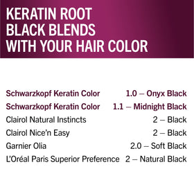 Schwarzkopf angled precision brush detail for accurate root application