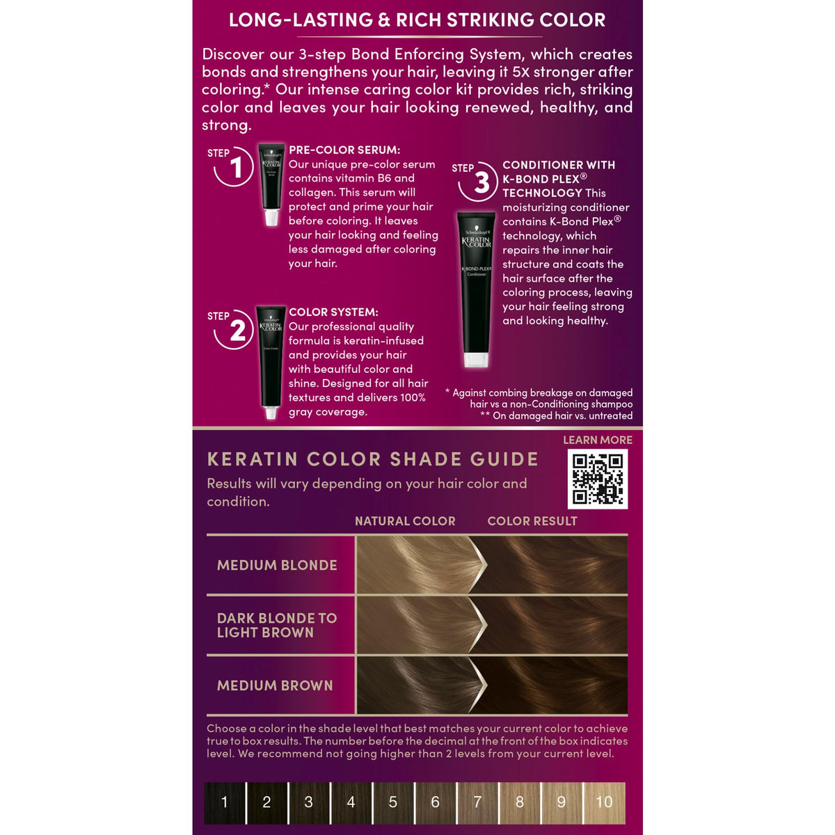 Schwarzkopf kit contents with gloves and instructions for simple at-home use